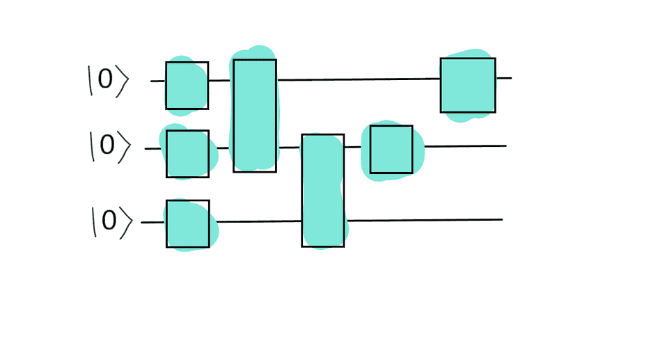 Quantum Neural Network PennyLane