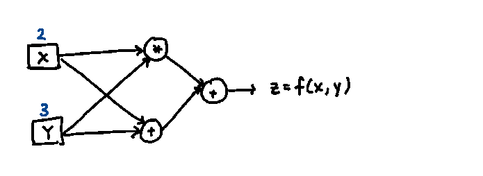 autodiff