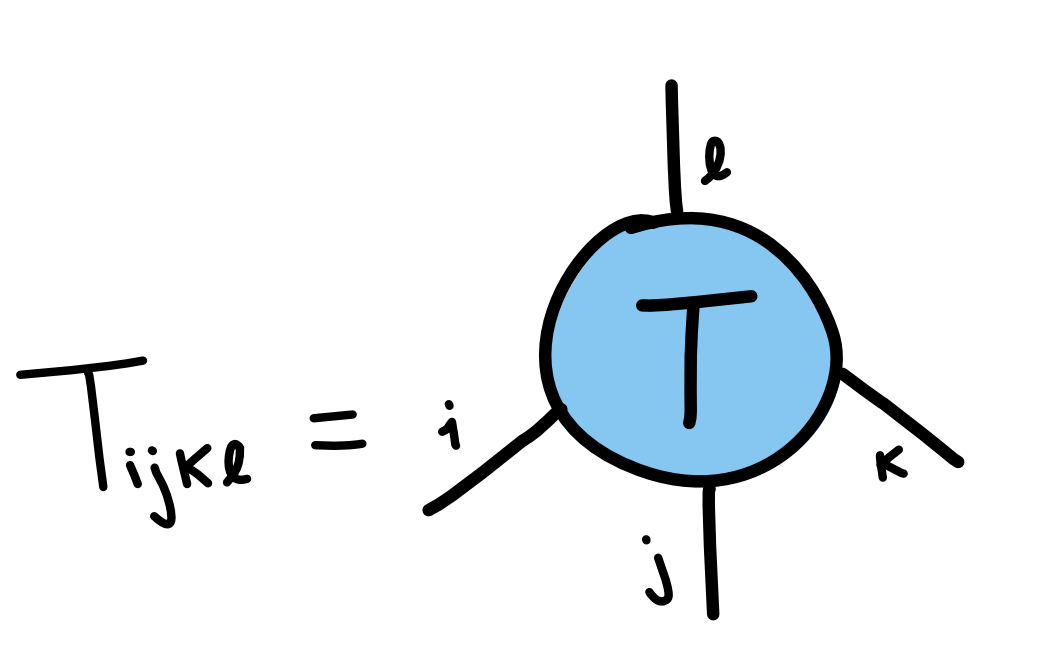 /_images/01-tensor.png