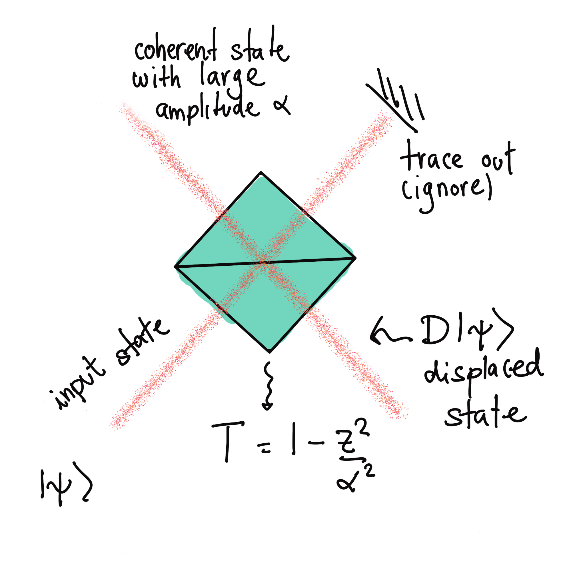 /_images/Displacement.png
