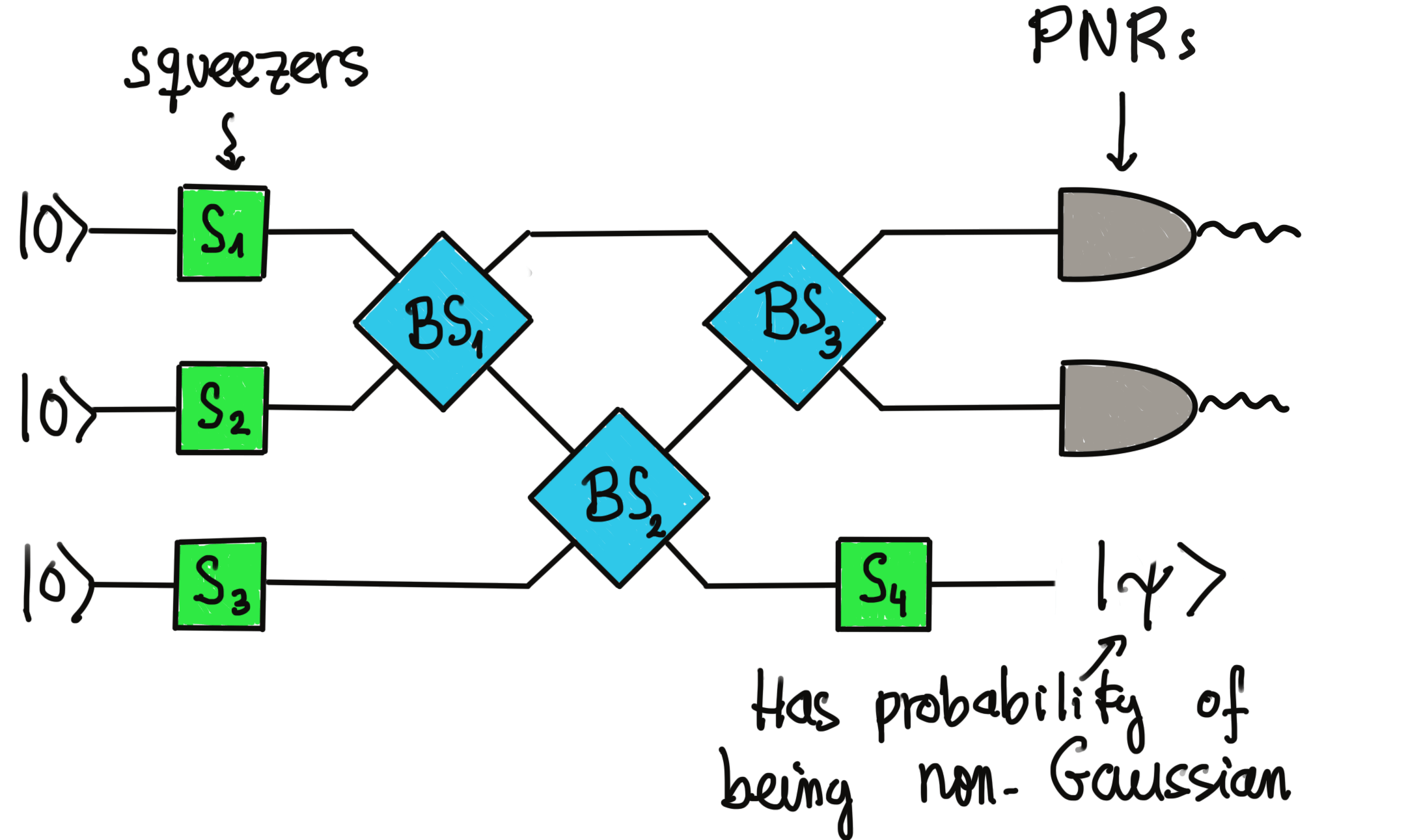 /_images/GKP_Circuit.png