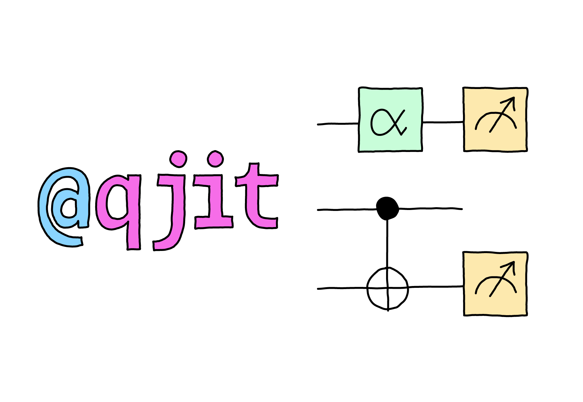 /_images/OGthumbnail_large_how-to-optimize-qjit-optax_2024-04-23.png