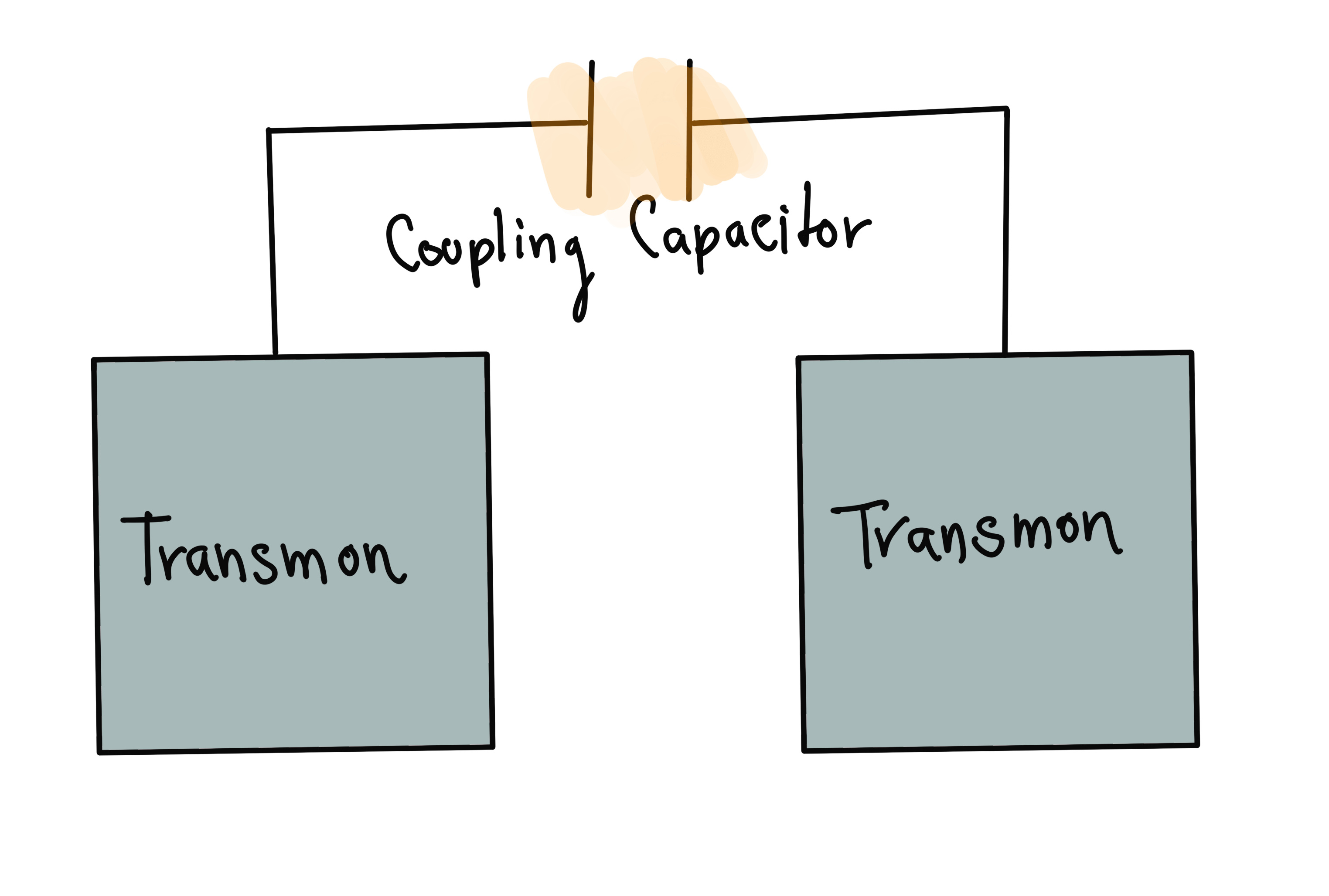 /_images/capacitative.png