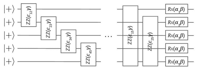 Equivariant embedding