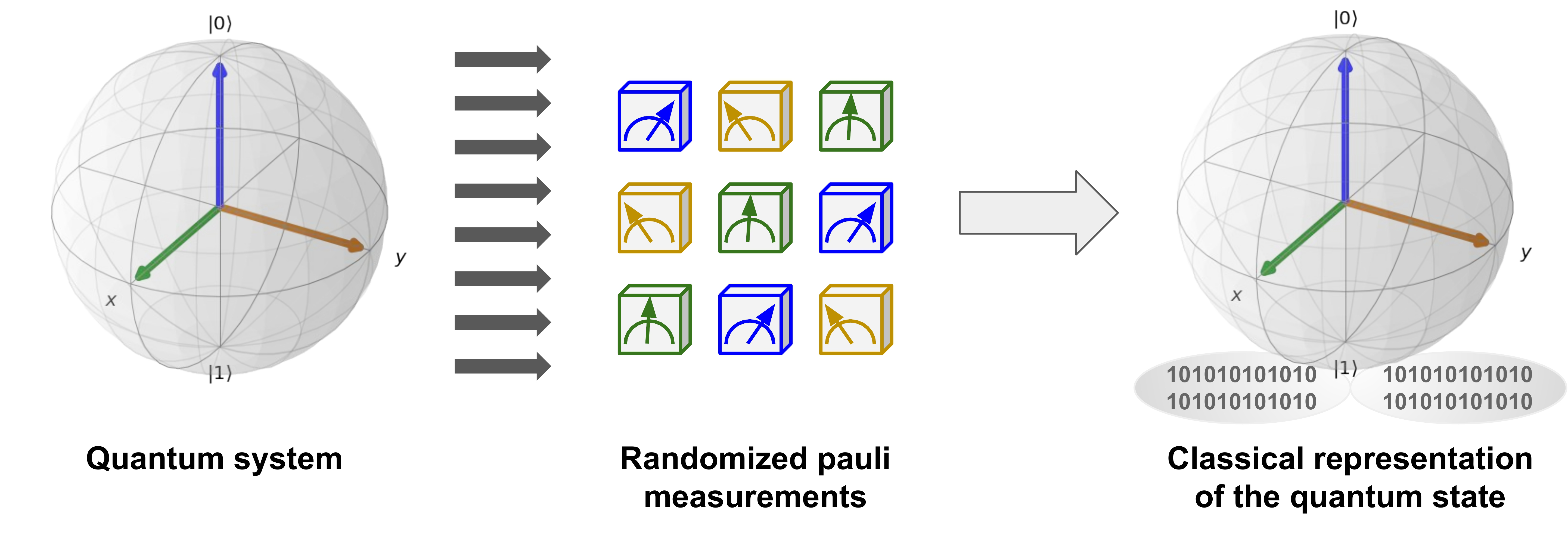 Modeling a ChessBoard And Mechanics Of Its Pieces In Python – IMPYTHONIST