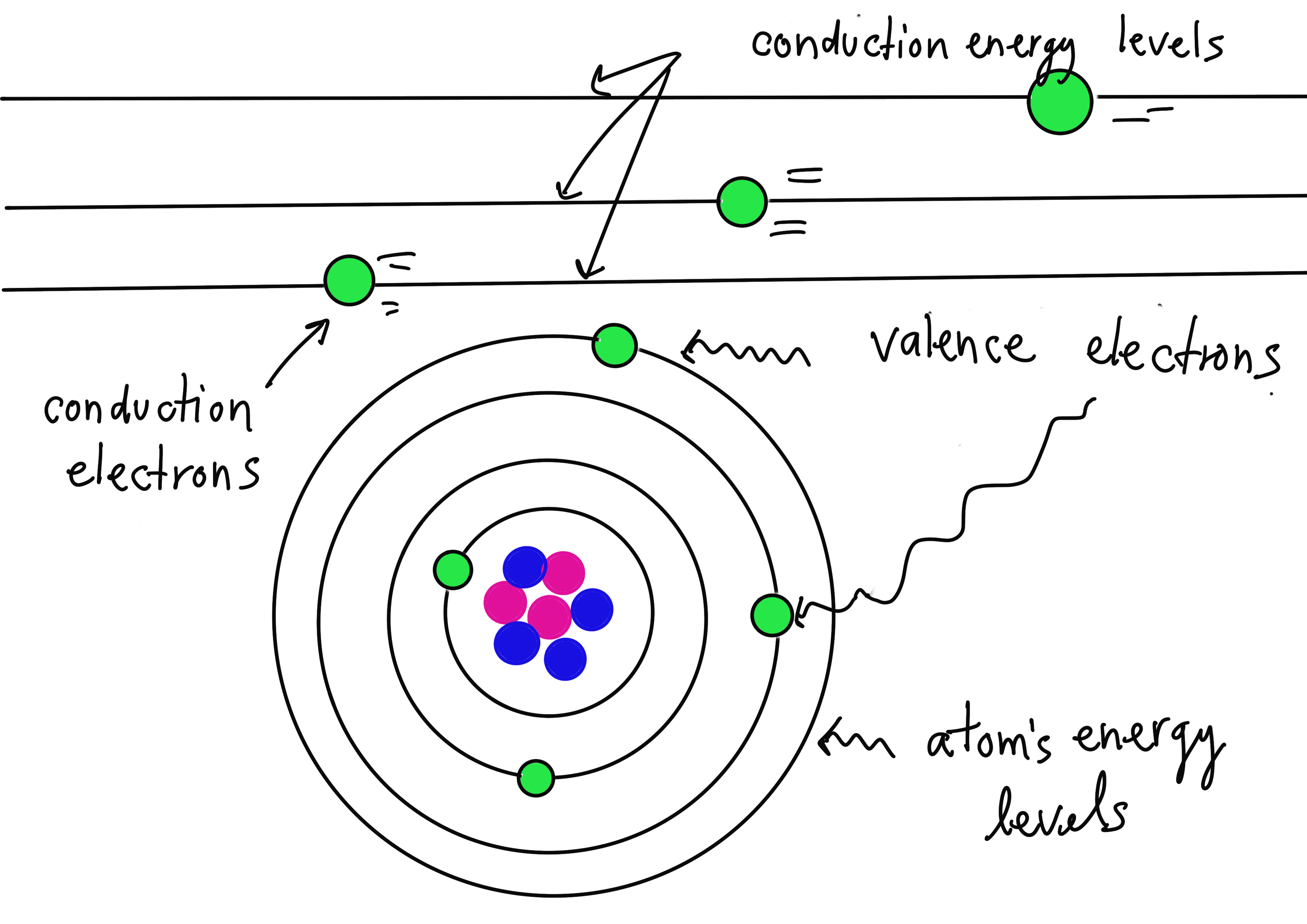 /_images/conduction_band.png