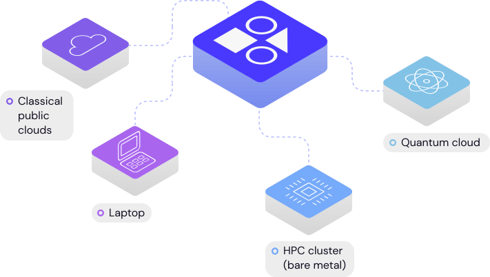 The Covalent platform