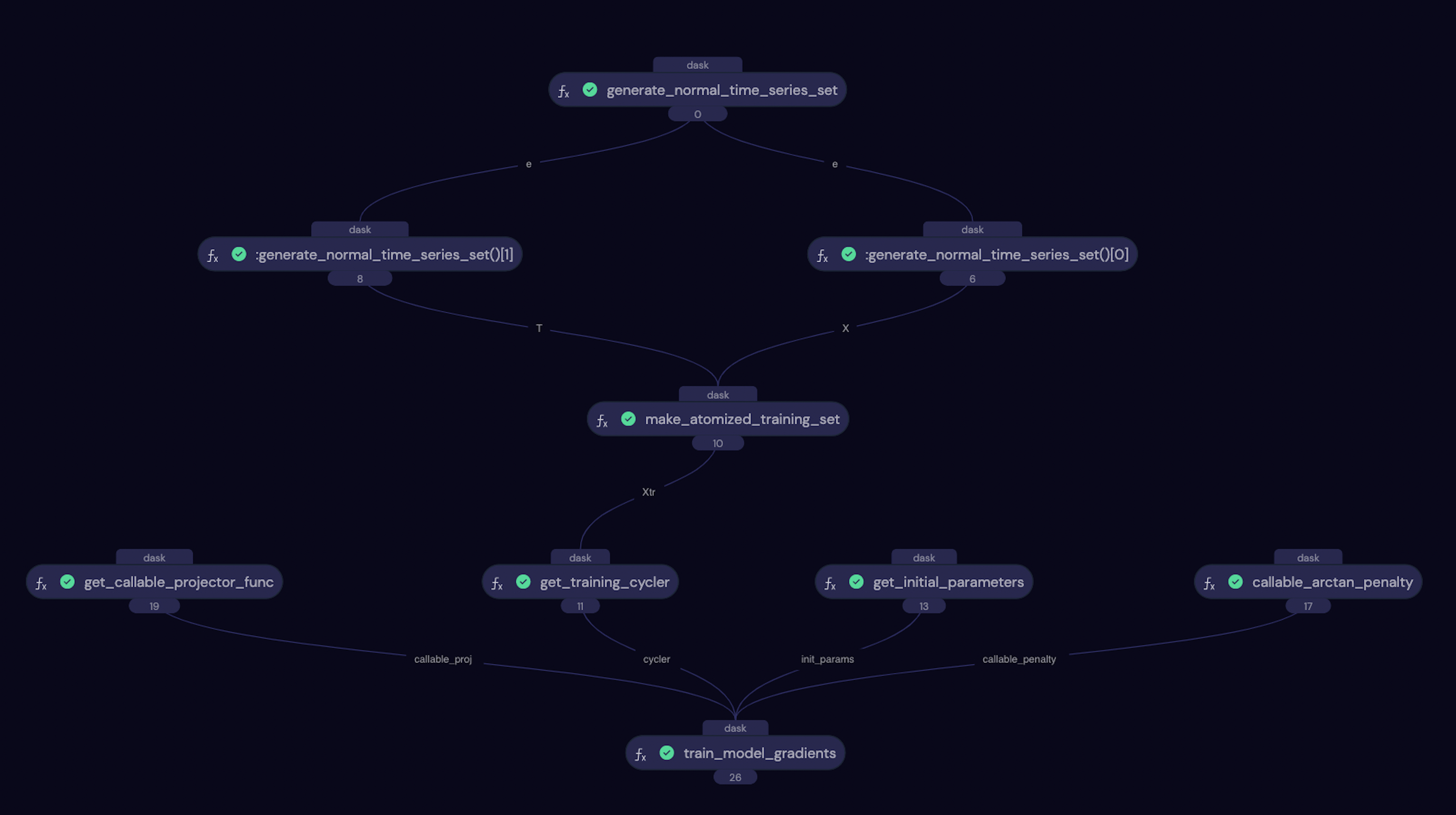 Training workflow screenshot in Covalent