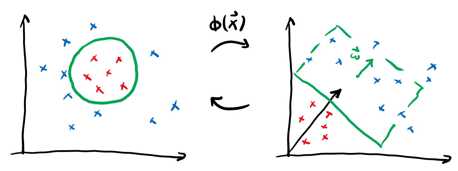 /_images/embedding_nonlinear_classification.png