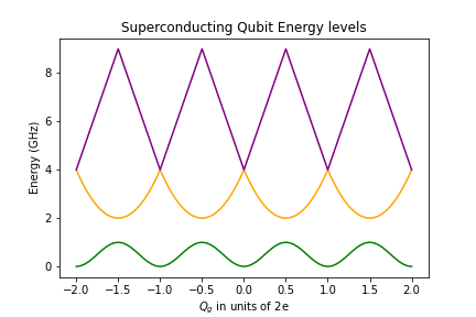 /_images/energy_levels.png