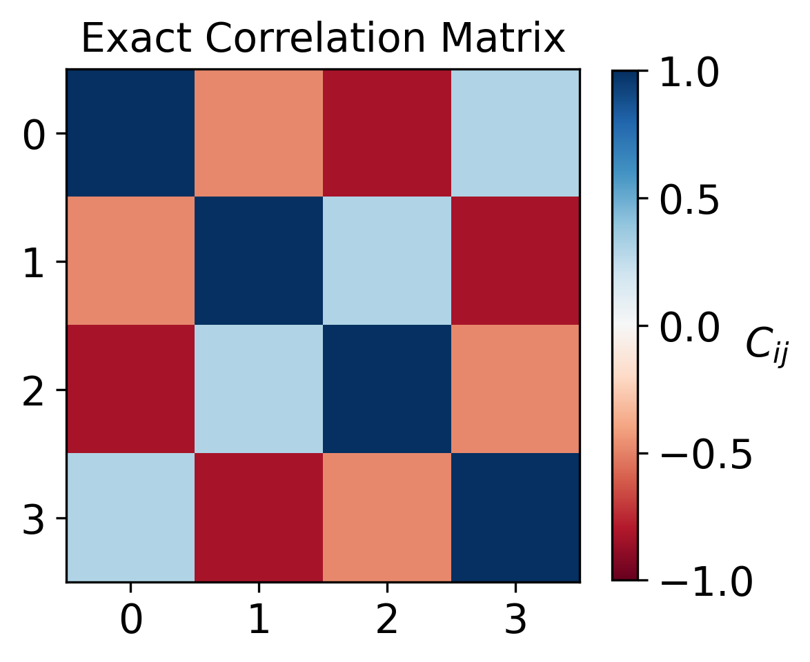 Exact correlation matrix