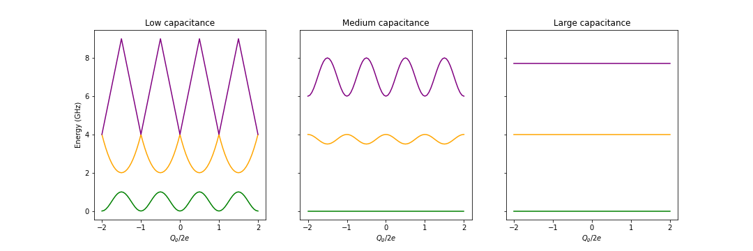 /_images/levels_capacitance.png