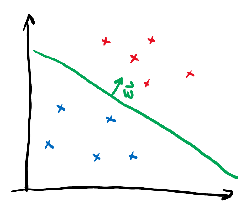 /_images/linear_classification.png