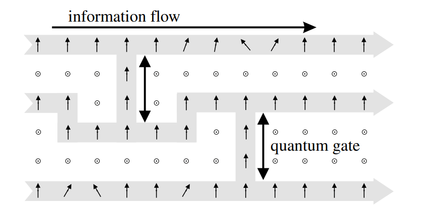 measurement-based quantum computation information flow