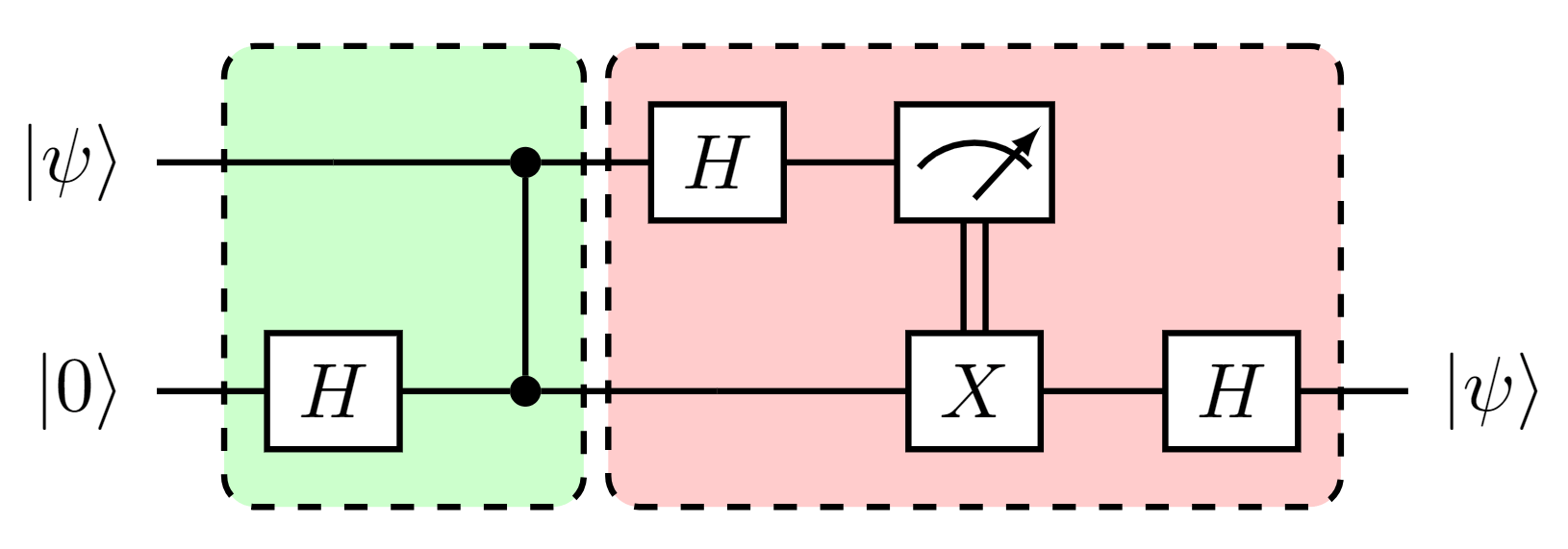 Teleportation protocol
