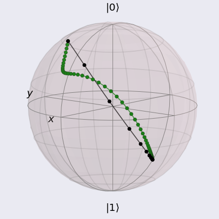/_images/opt_paths_bloch.png