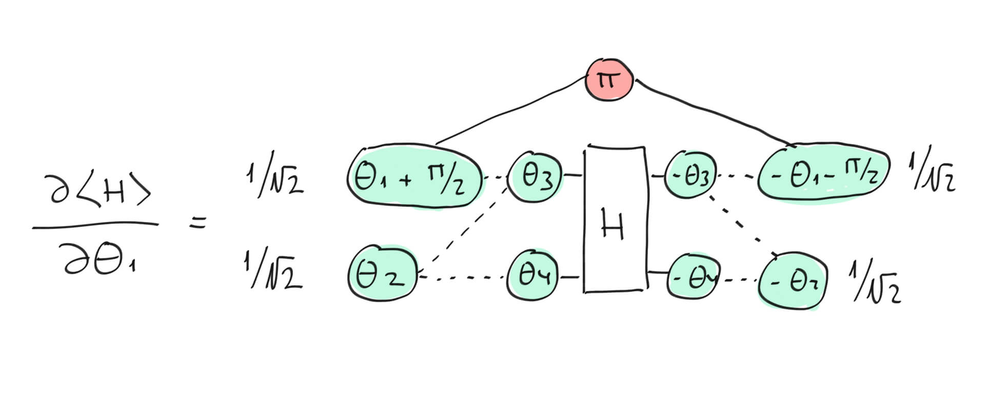 Introduction to the ZX-calculus | PennyLane Demos