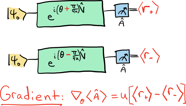 General parameter-shift rules for quantum gradients – Quantum
