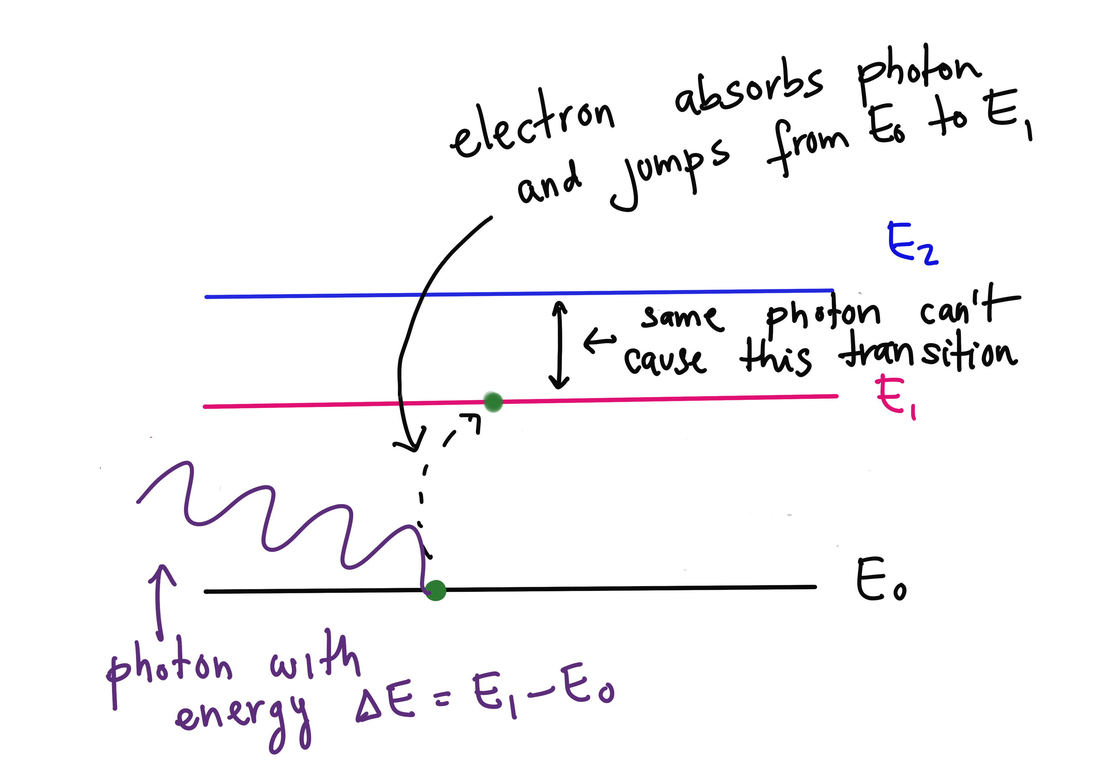 /_images/photon_absorb.png