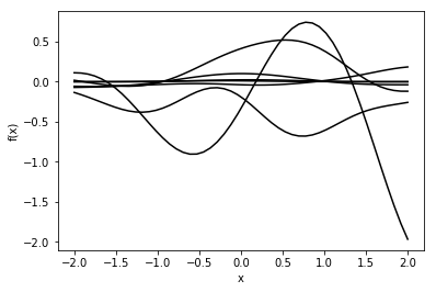 /_images/qnn_output_30_0.png