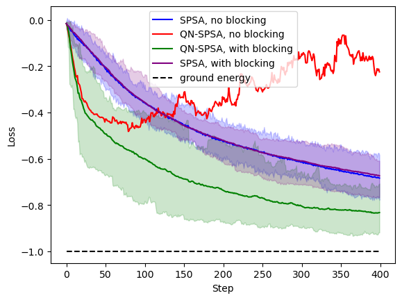/_images/qnspsa_blocking.png