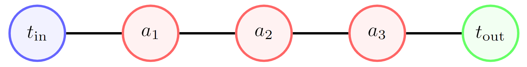 Measurement-based single qubit rotation