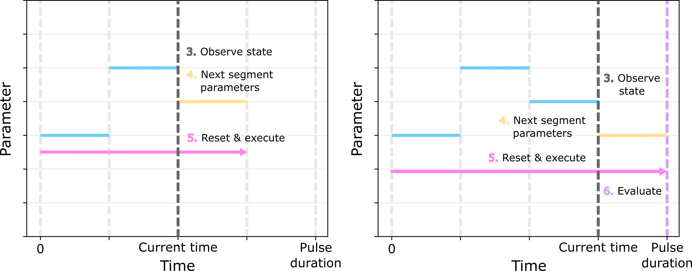 /_images/sketch_protocol.png