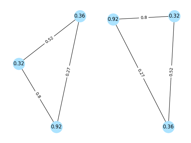 tutorial equivariant graph embedding