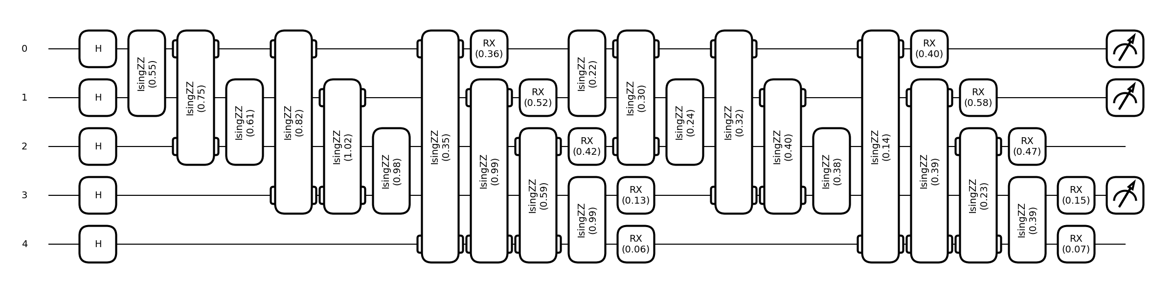tutorial equivariant graph embedding