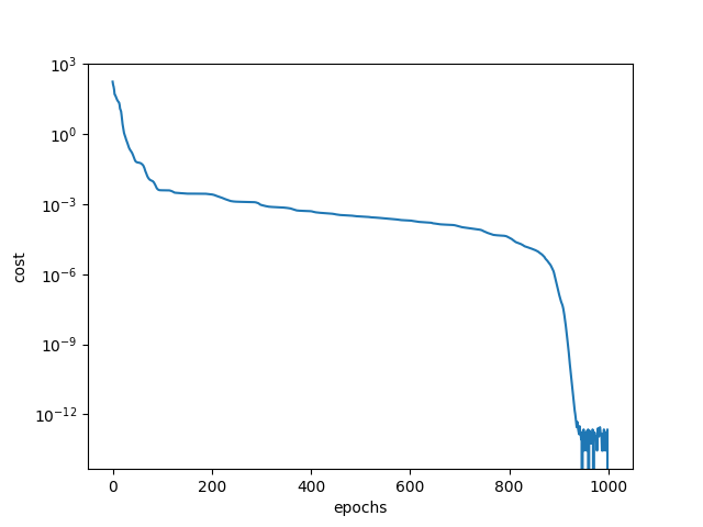tutorial fixed depth hamiltonian simulation via cartan decomposition