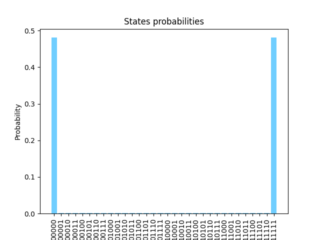 States probabilities