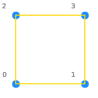 tutorial how to build spin hamiltonians