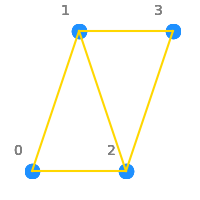 tutorial how to build spin hamiltonians