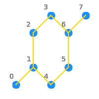 tutorial how to build spin hamiltonians