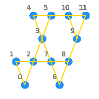 tutorial how to build spin hamiltonians