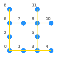 tutorial how to build spin hamiltonians