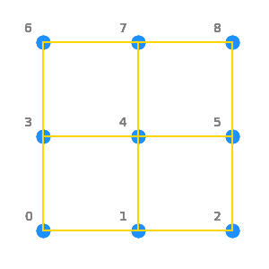 tutorial how to build spin hamiltonians