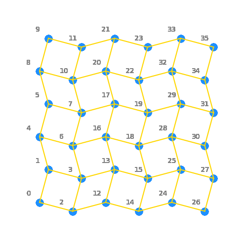 tutorial how to build spin hamiltonians