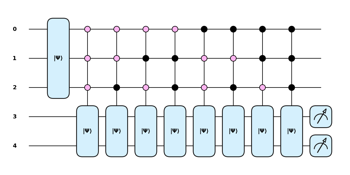 tutorial intro qrom