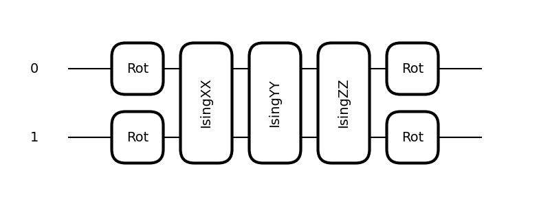 tutorial kak decomposition