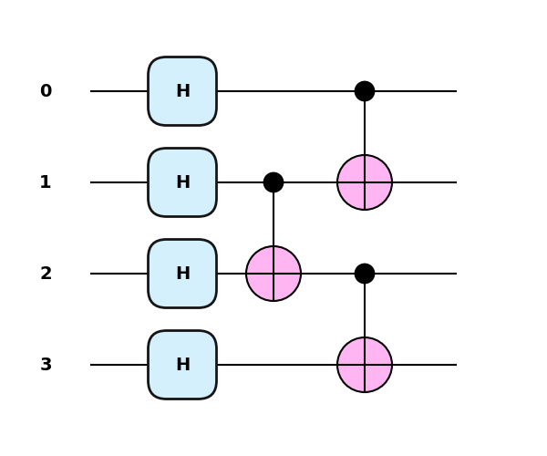 tutorial learningshallow