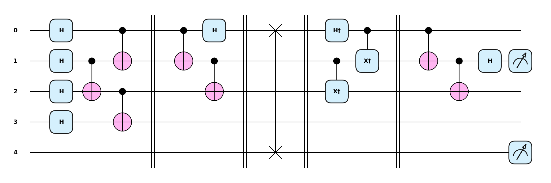 tutorial learningshallow