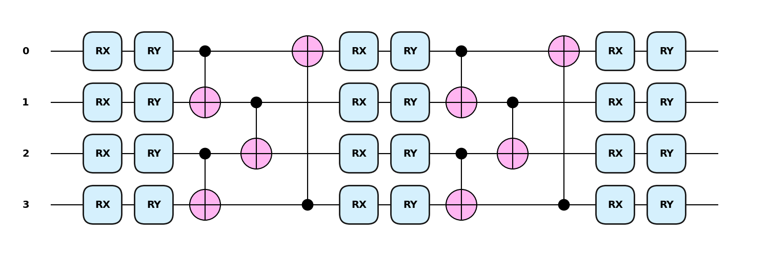 tutorial learningshallow
