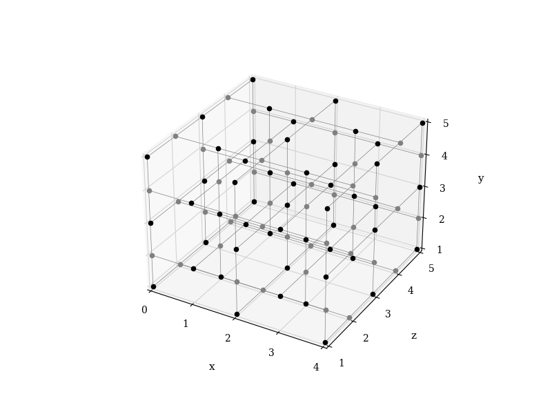 tutorial mbqc