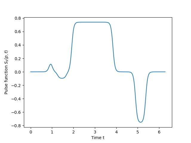 tutorial optimal control