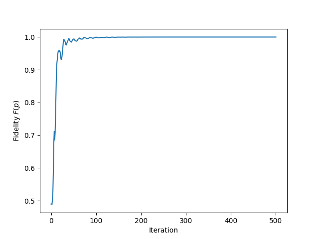 tutorial optimal control