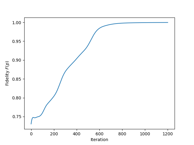 tutorial optimal control