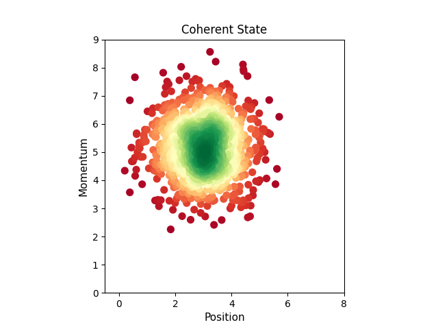 Coherent State