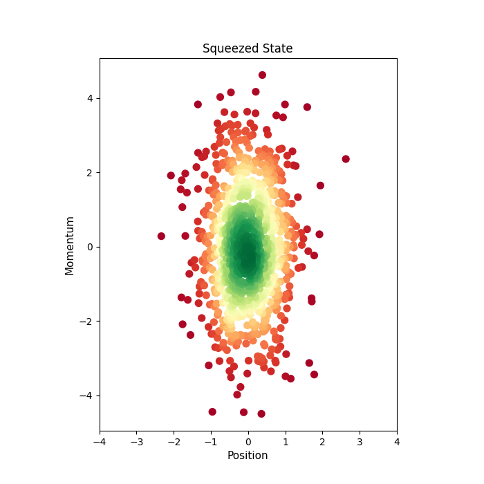 Squeezed State
