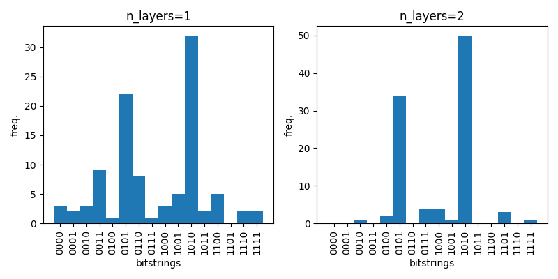 n_layers=1, n_layers=2